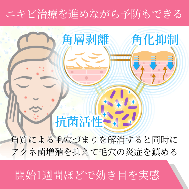 エピデュオゲルの効果