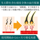 ミノキライズ5mgの効果