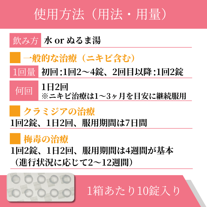 ミノロックス50mgの使い方