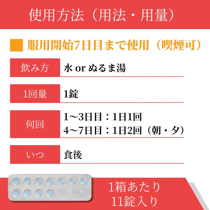 スモスト0.5mgの使い方
