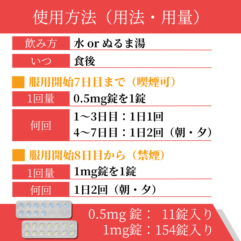 スモスト12週間セットの使い方