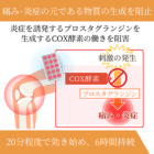 ブルフェン200mgの効果