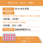 ブルフェン200mgの使い方