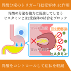 ファモシッド20mgの効果
