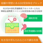ドムスタル10mgの効果