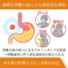 ラビエース20mgの効果
