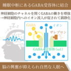 ハイプロン10mgの効果
