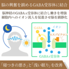 ハイプナイト2mgの効果