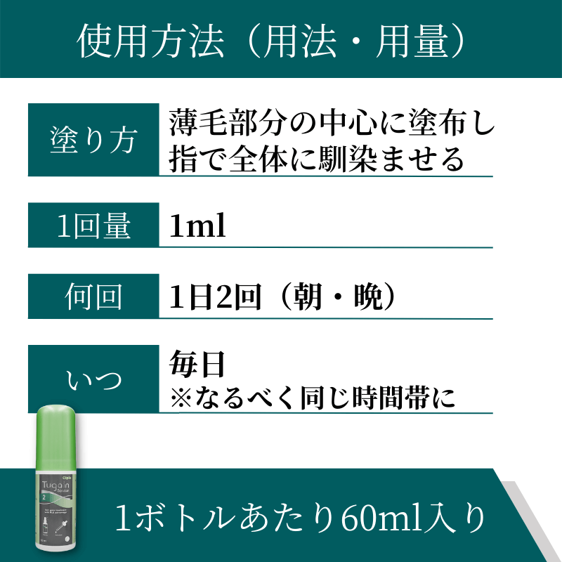 ツゲイン2%の使い方