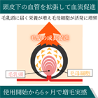 ツゲイン10%の効果