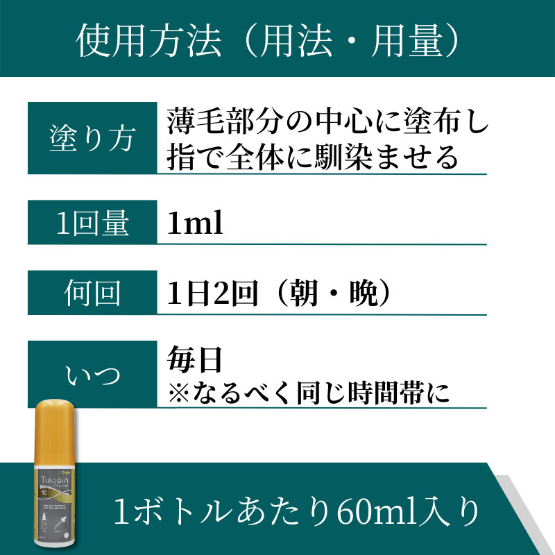 ツゲイン10%の使い方