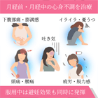 ヤーズの効果