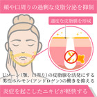 ダイアン35の効果