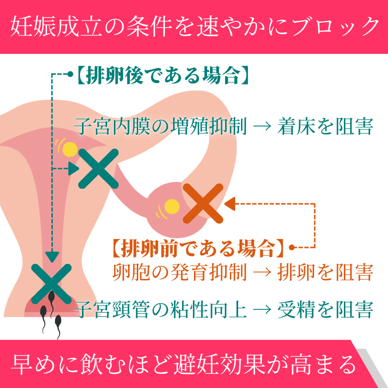 アイピルの効果