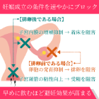 アイピルの効果