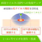 イミキアドクリームの効果