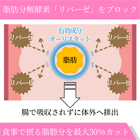 スリムトリム60mgの効果