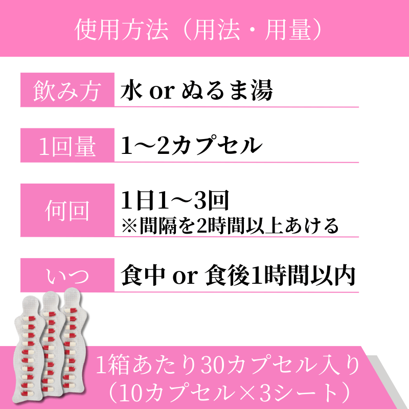 スリムトリム60mgの使い方