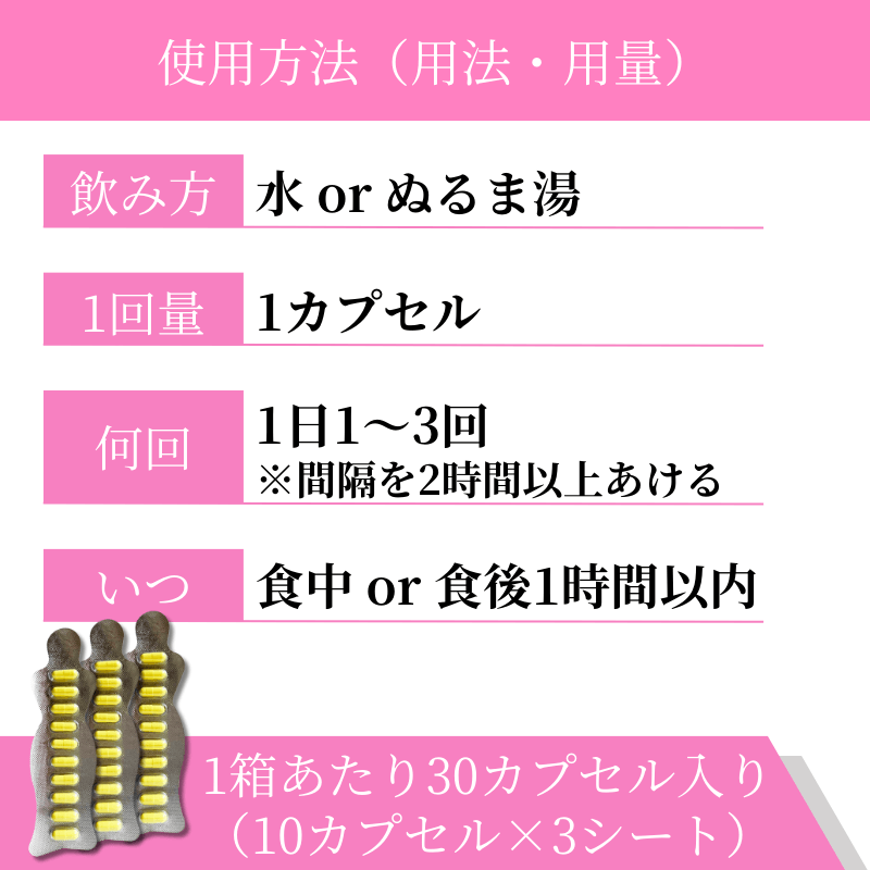 スリムトリム120mgの使い方