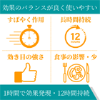 ズデナ100mgの効果