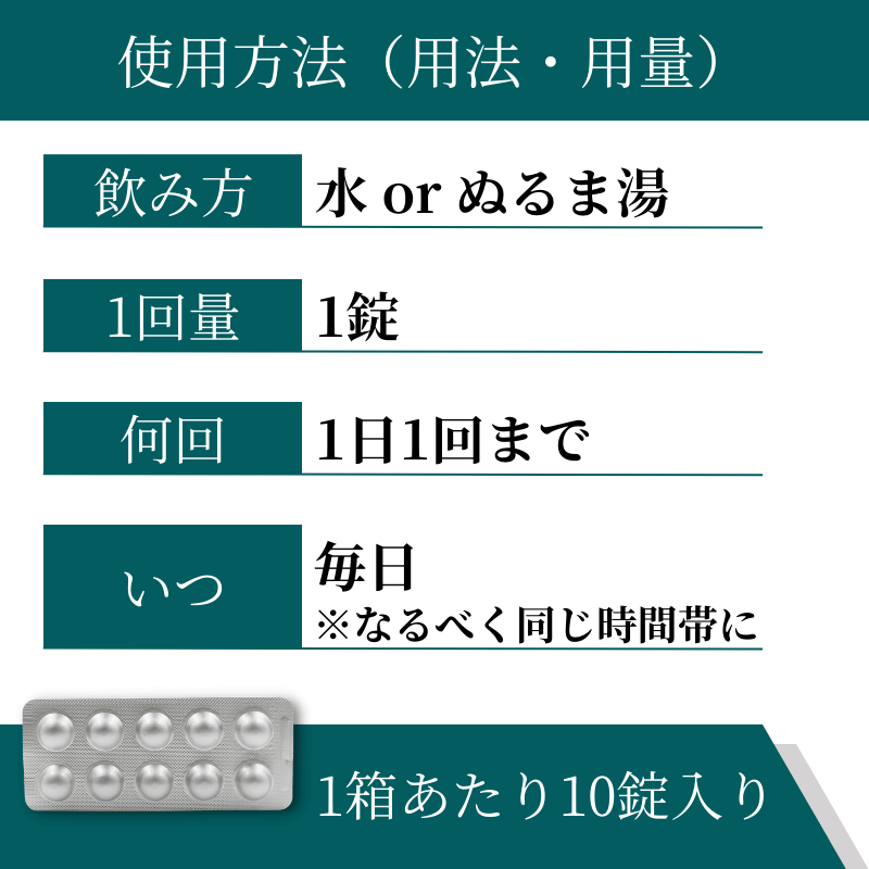 ロニタブ5mgの使い方