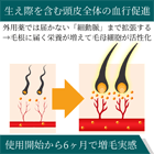 ディルミノックス5mg(100錠)の効果