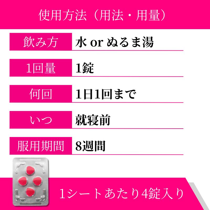 フリバン100mgの使い方