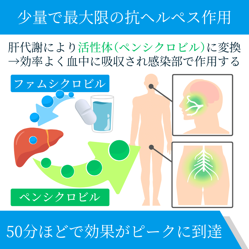 ビロビル250mgの効果