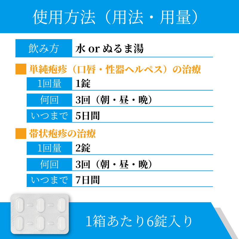 ビロビル250mgの使い方