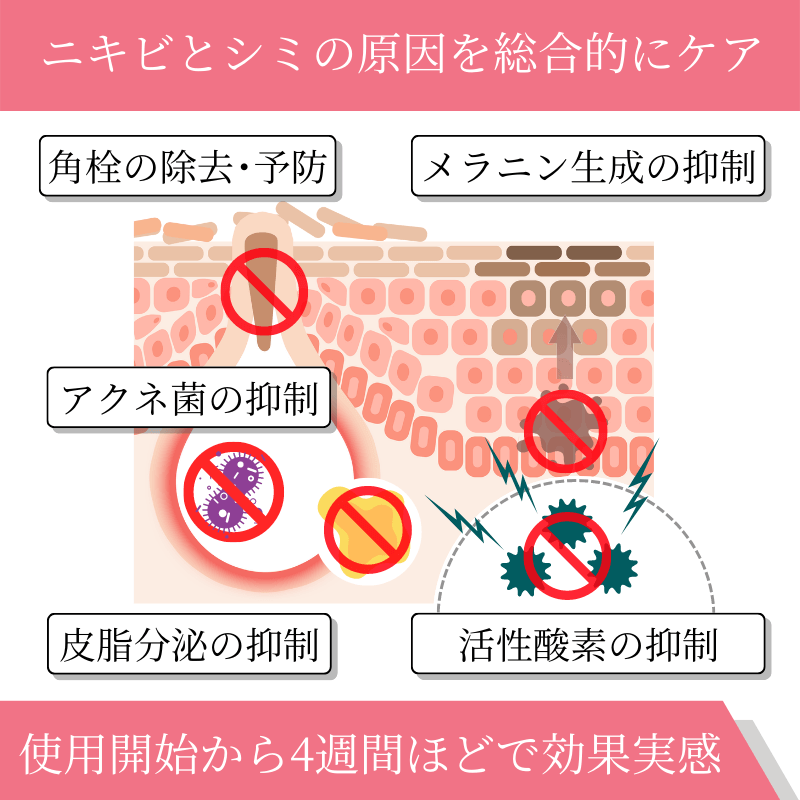アジダームクリーム10％の効果