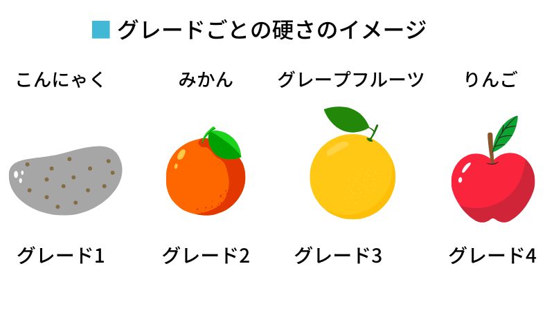 グレードごとの硬さのイメージ