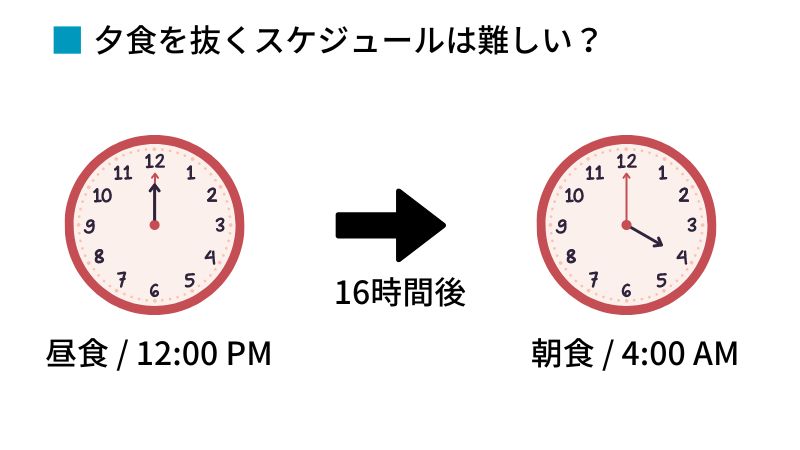 夕食を抜くのは推奨されない