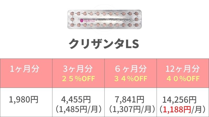 クリザンタLSの値段