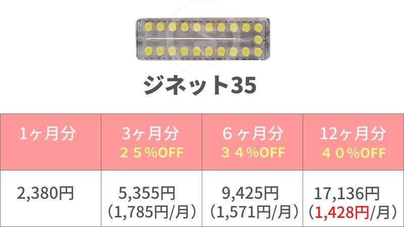 ジネット35の値段