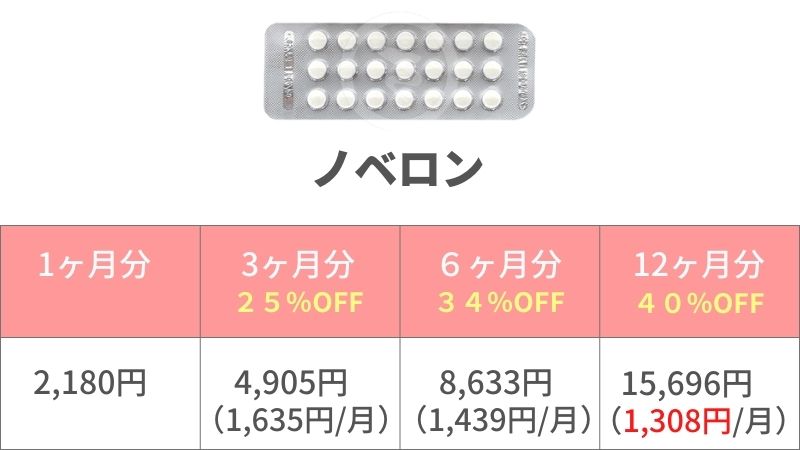 ノベロンの値段