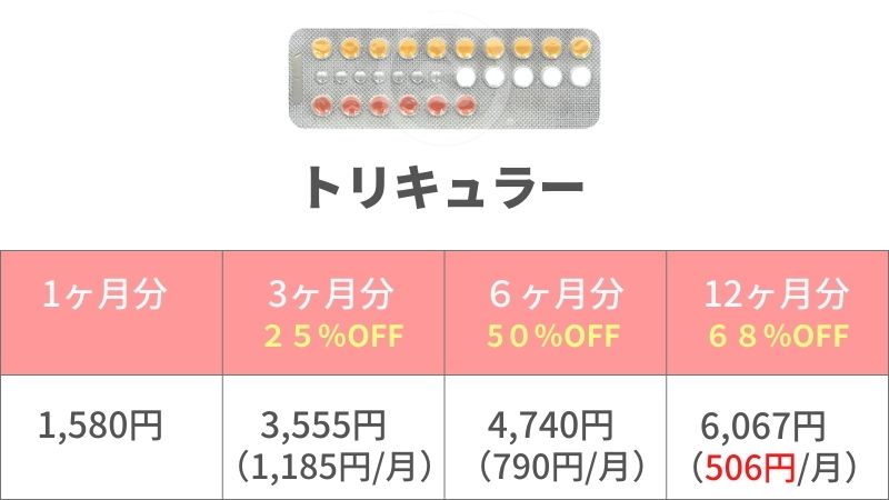 トリキュラーの値段