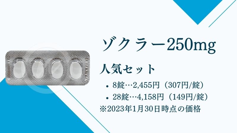ゾクラー250mg