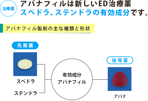 スペドラ、アバナなどアバナフィル製剤の主な種類
