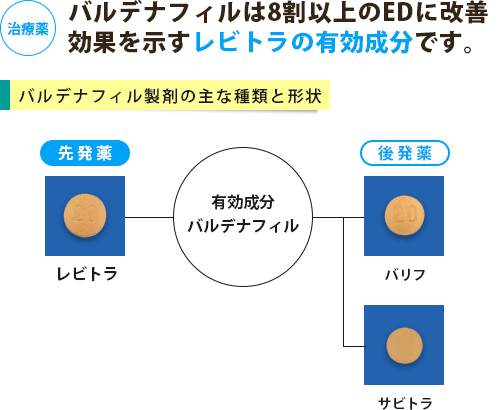 レビトラ、バリフなどバルデナフィル製剤の主な種類