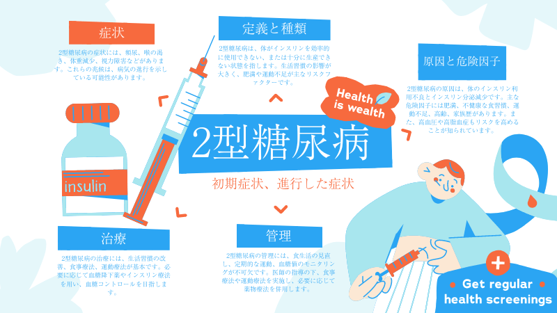 2型糖尿病の症状