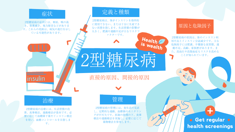 2型糖尿病の原因