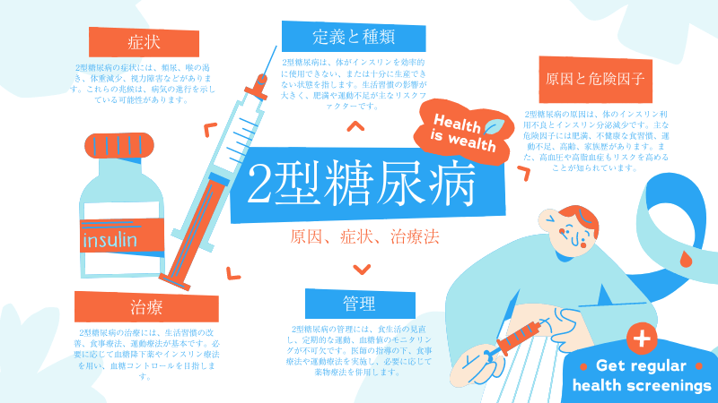 2型糖尿病ガイド