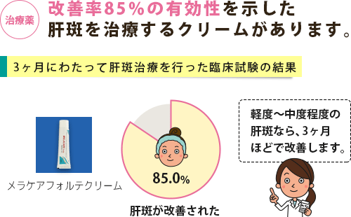 肝斑の治療薬と改善率のグラフ