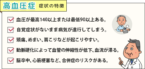 基準となる血圧値など高血圧症の症状チェックリスト