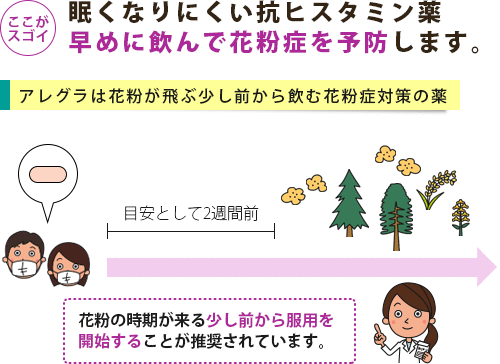 アレグラは花粉症の季節が来る少し前から飲んで発症を予防する薬