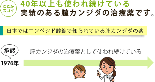 40年以上も前から膣カンジダの治療に使われている薬