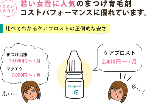 ケアプロストはまつげ美容法のなかでも圧倒的な安さ