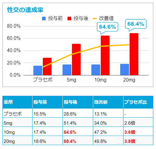 性交の成功率