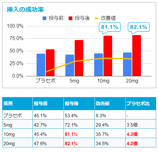 挿入の成功率