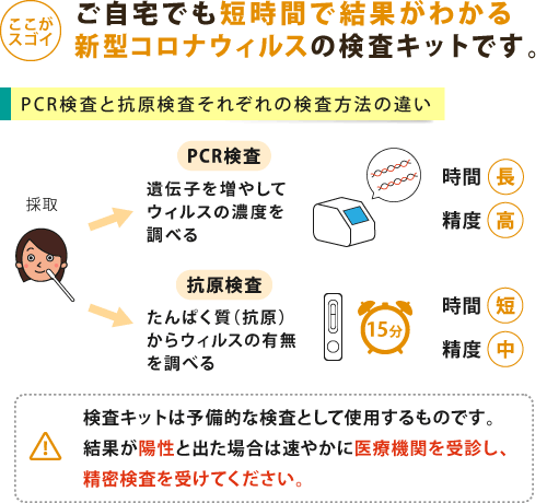 PCR検査と抗原検査それぞれの検査方法の違い
